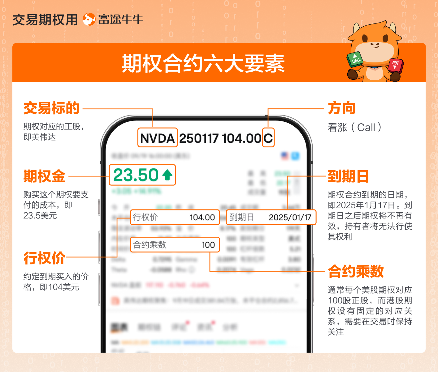 Long Call 买入看涨期权 -4
