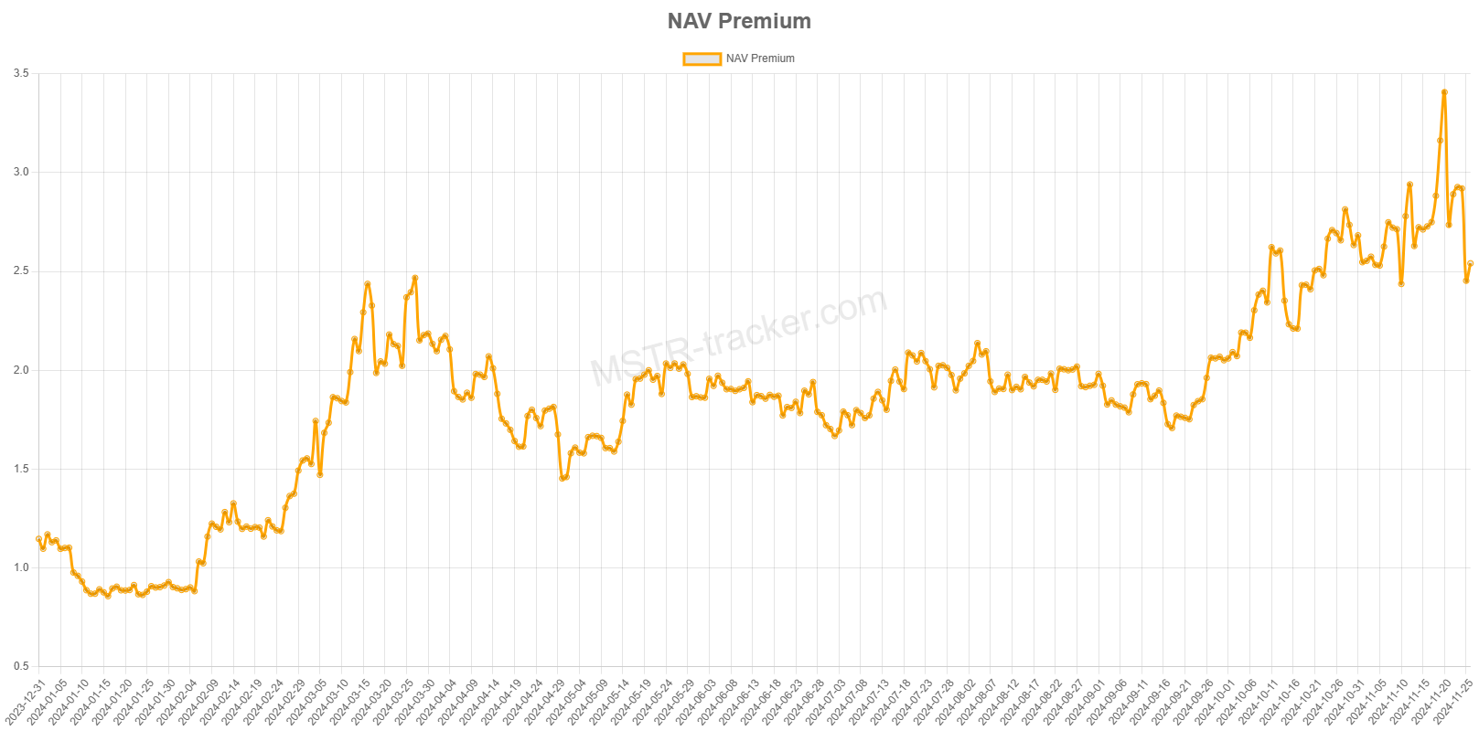 Intense confrontation! Does MSTR's 'Bitcoin flywheel' make sense? -2