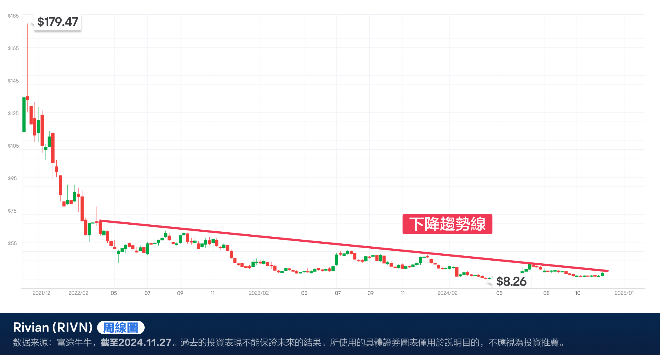 Received key support from the Biden administration! Has Rivian's technology completely changed? (2024.11.27) -2
