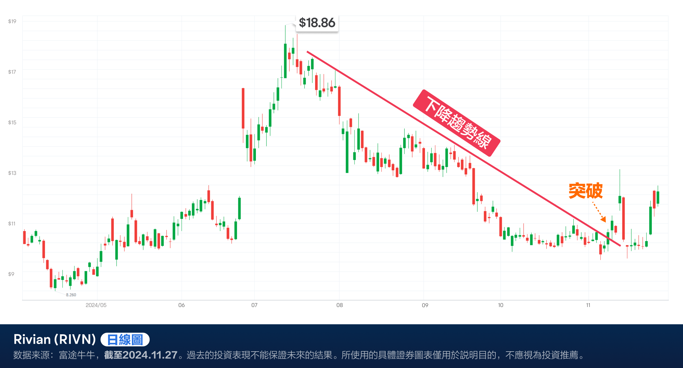 Received key support from the Biden administration! Has Rivian's technology completely changed? (2024.11.27) -3