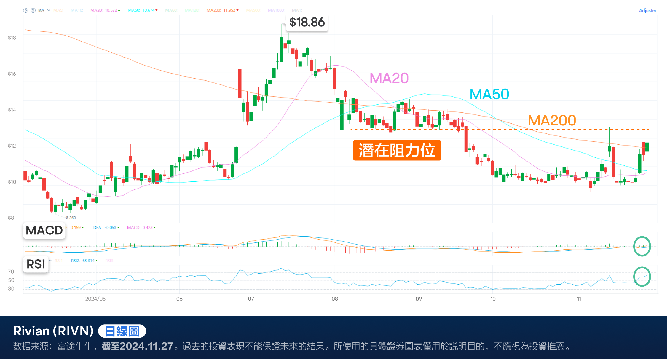 Received key support from the Biden administration! Has Rivian's technology completely changed? (2024.11.27) -4