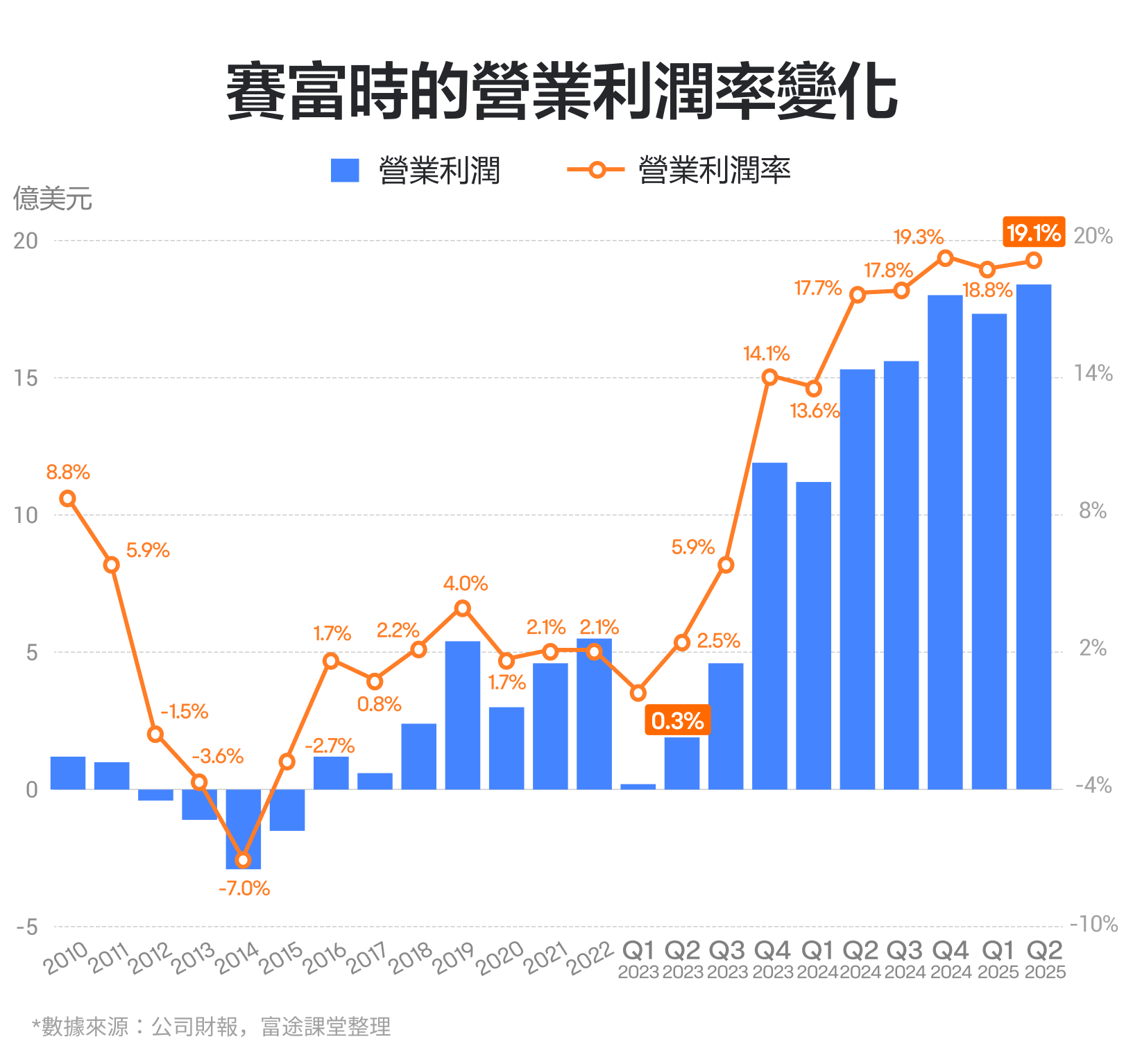 Ranked first in the cloud computing sector for 11 consecutive years in December 2024! How do you view salesforce's performance? -4