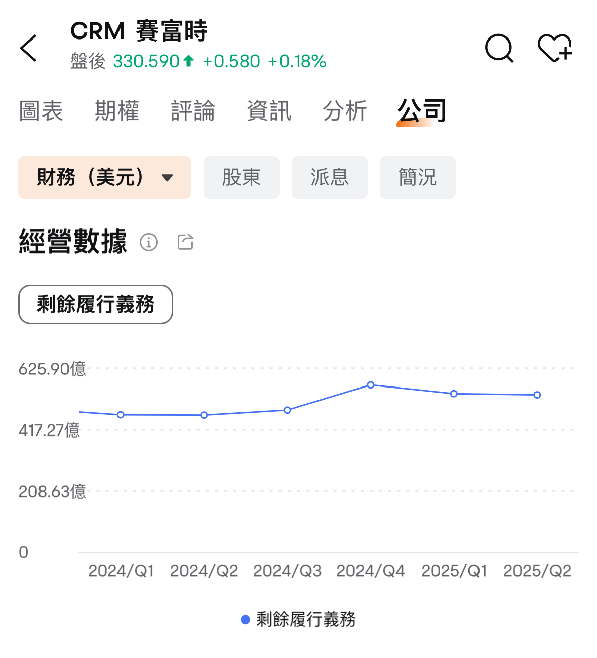 Ranked first in the cloud computing sector for 11 consecutive years in December 2024! How do you view salesforce's performance? -3