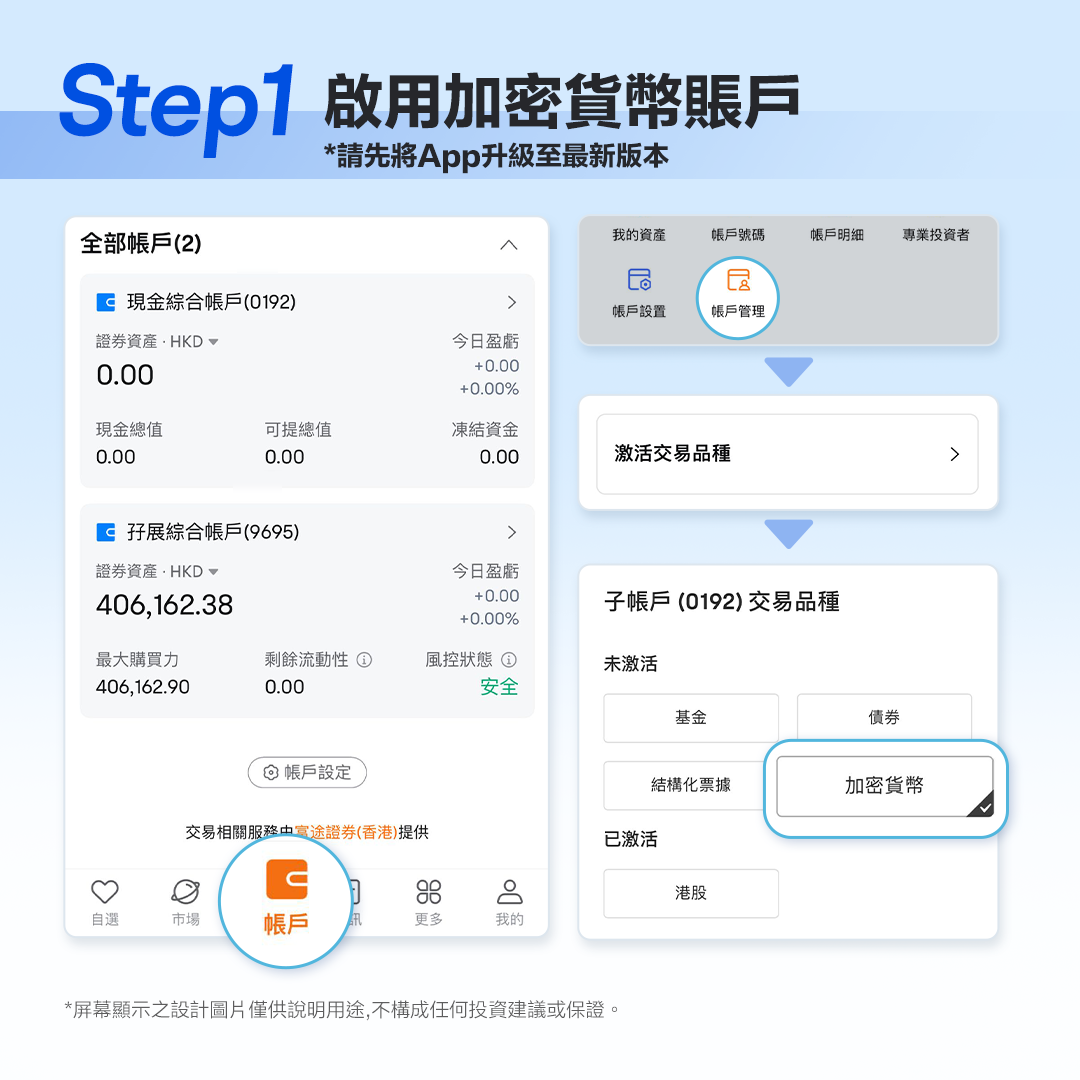 如何在富途牛牛交易Crypto -2