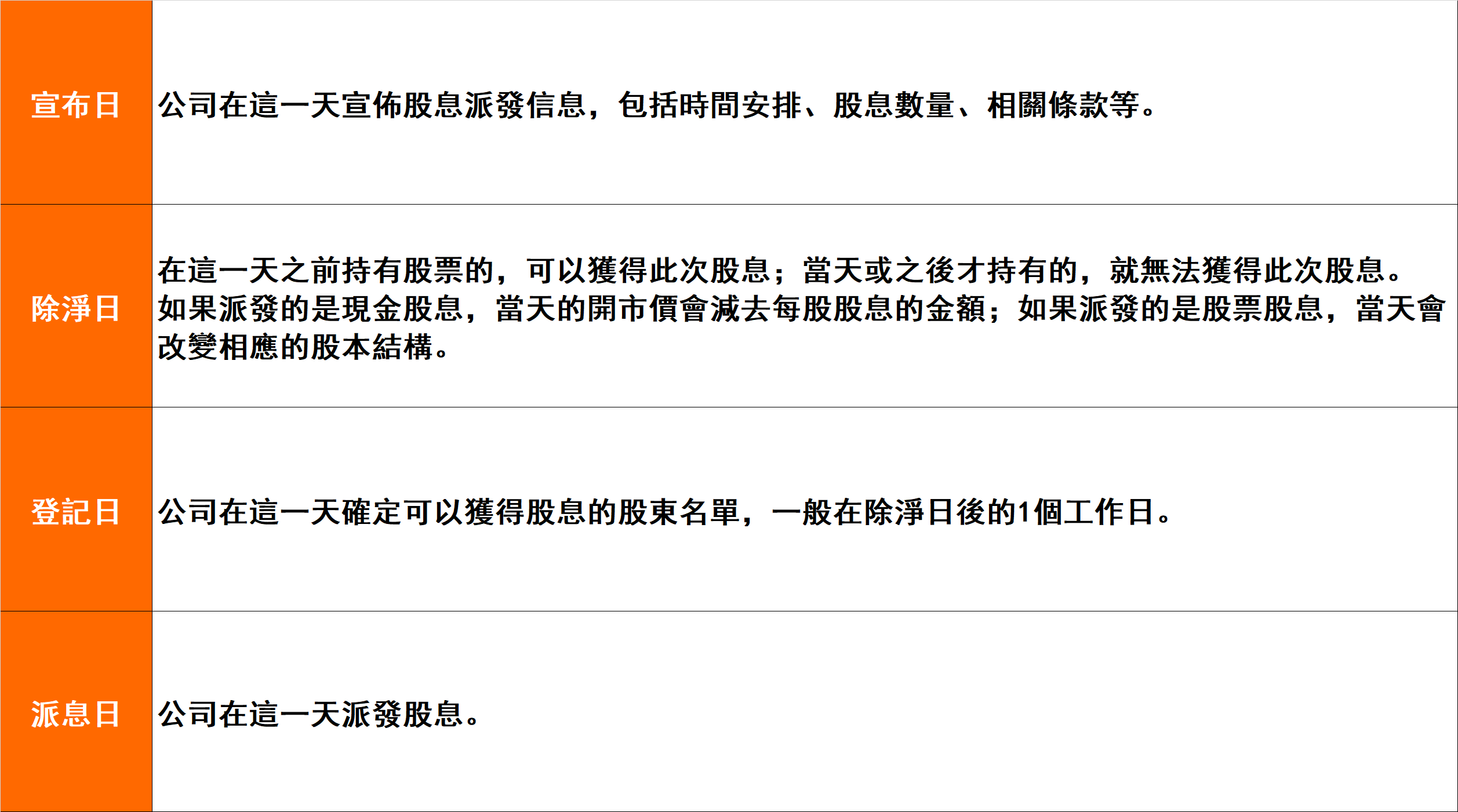 How to check stock dividends -1