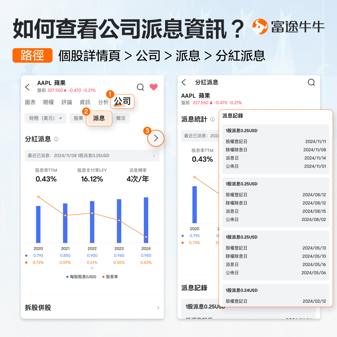 How to check stock dividends -2