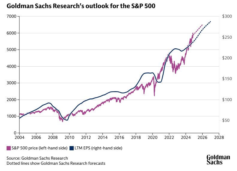 Outlook for 2025: Will the "Roaring Twenties" be recreated? -3