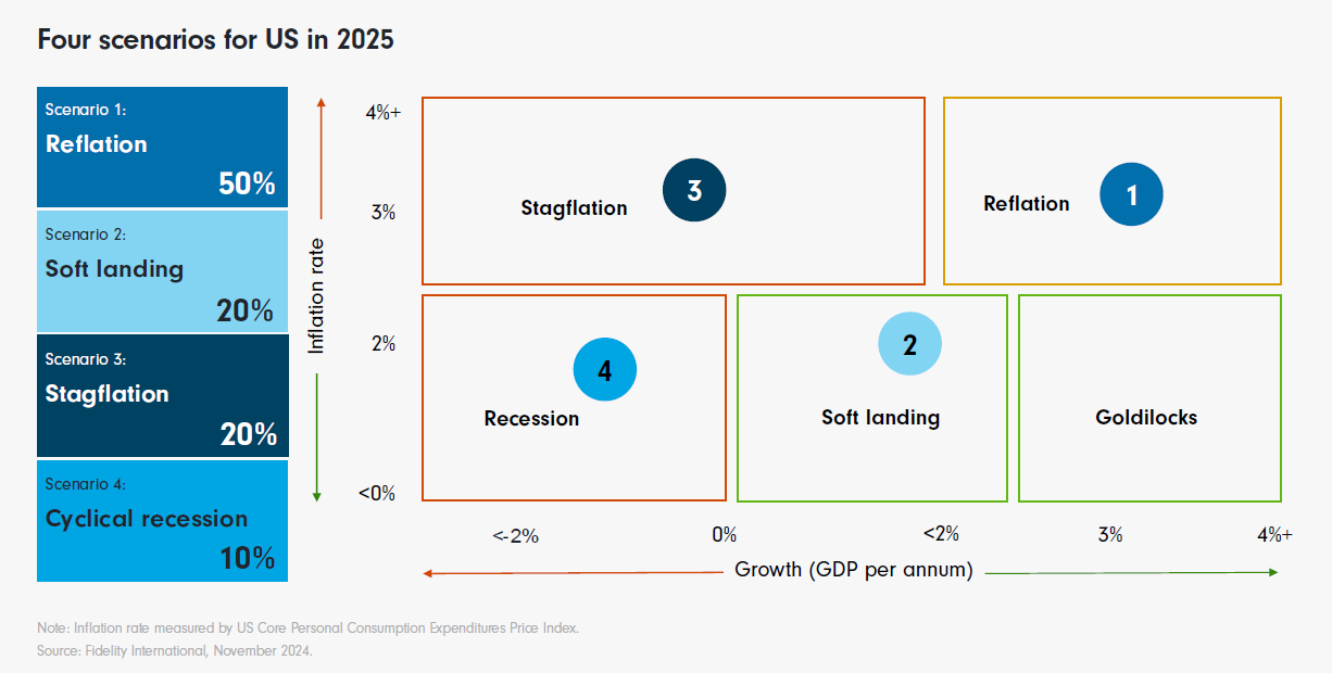 Outlook for 2025: Will the "Roaring Twenties" be recreated? -4