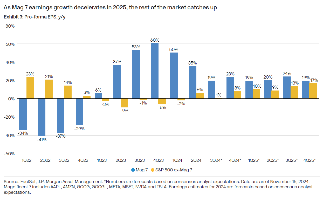 Outlook for 2025: Will the "Roaring Twenties" be recreated? -5