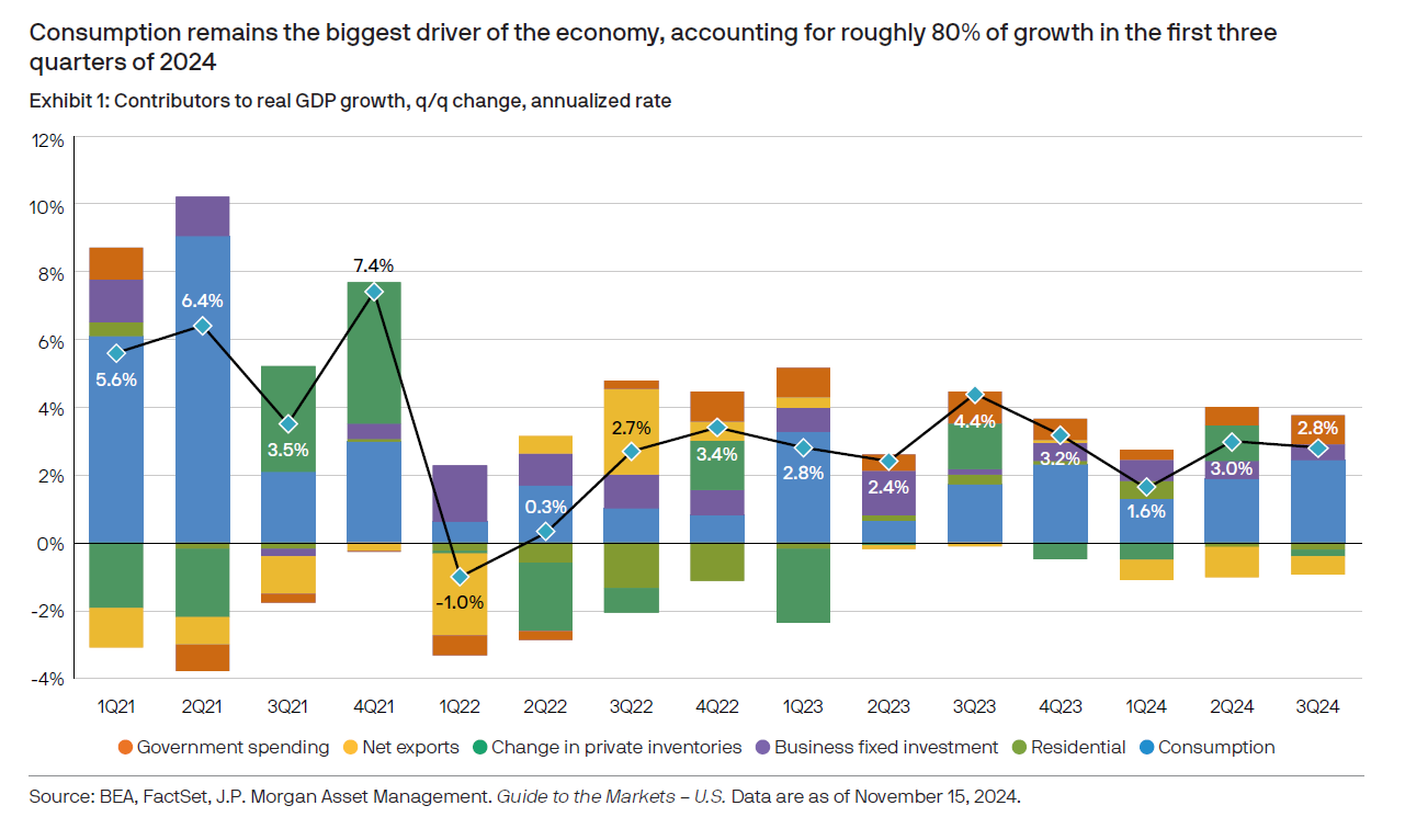 Outlook for 2025: Will the "Roaring Twenties" be recreated? -2