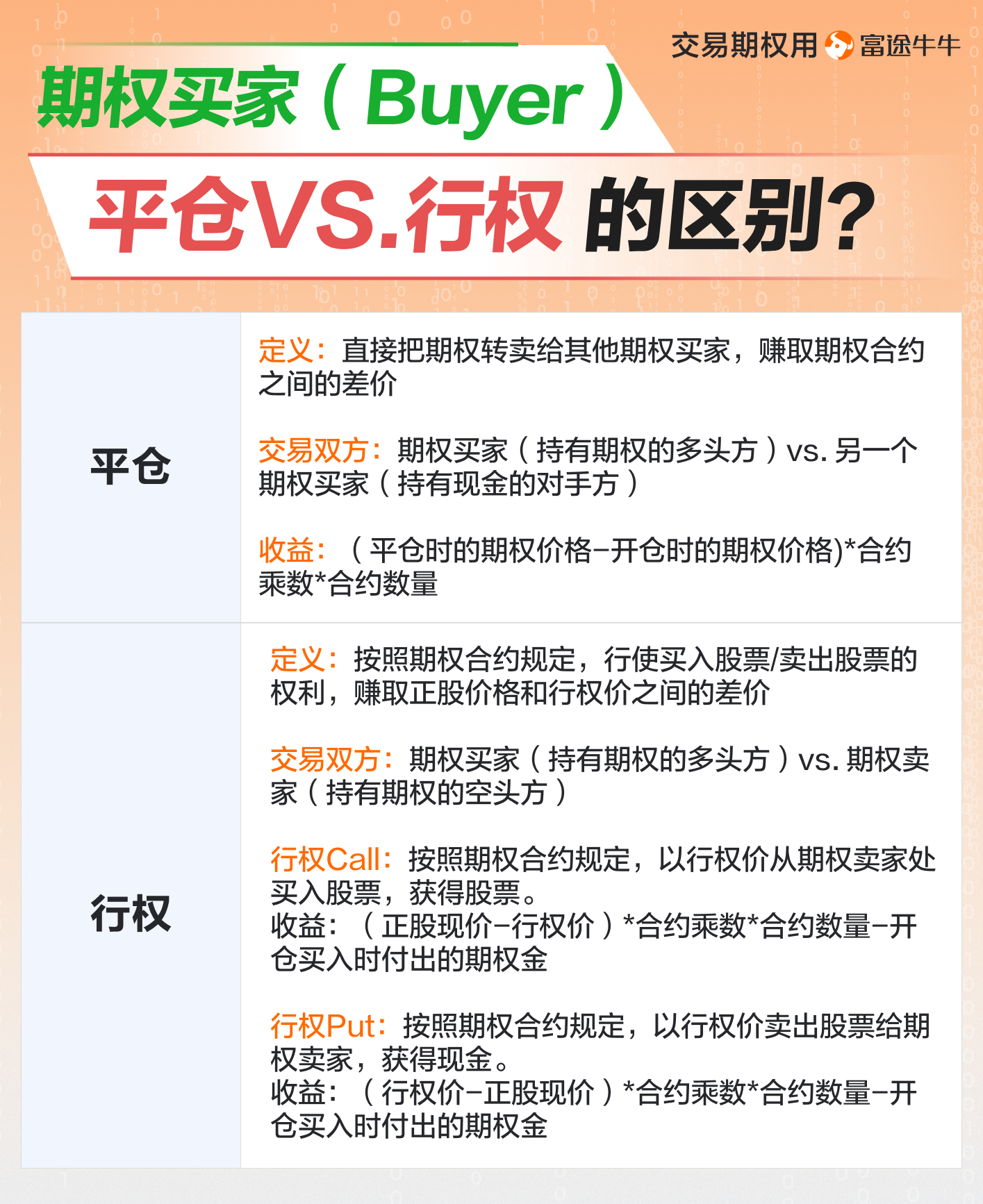 平仓 VS. 行权，哪种收益更高呢？ -8