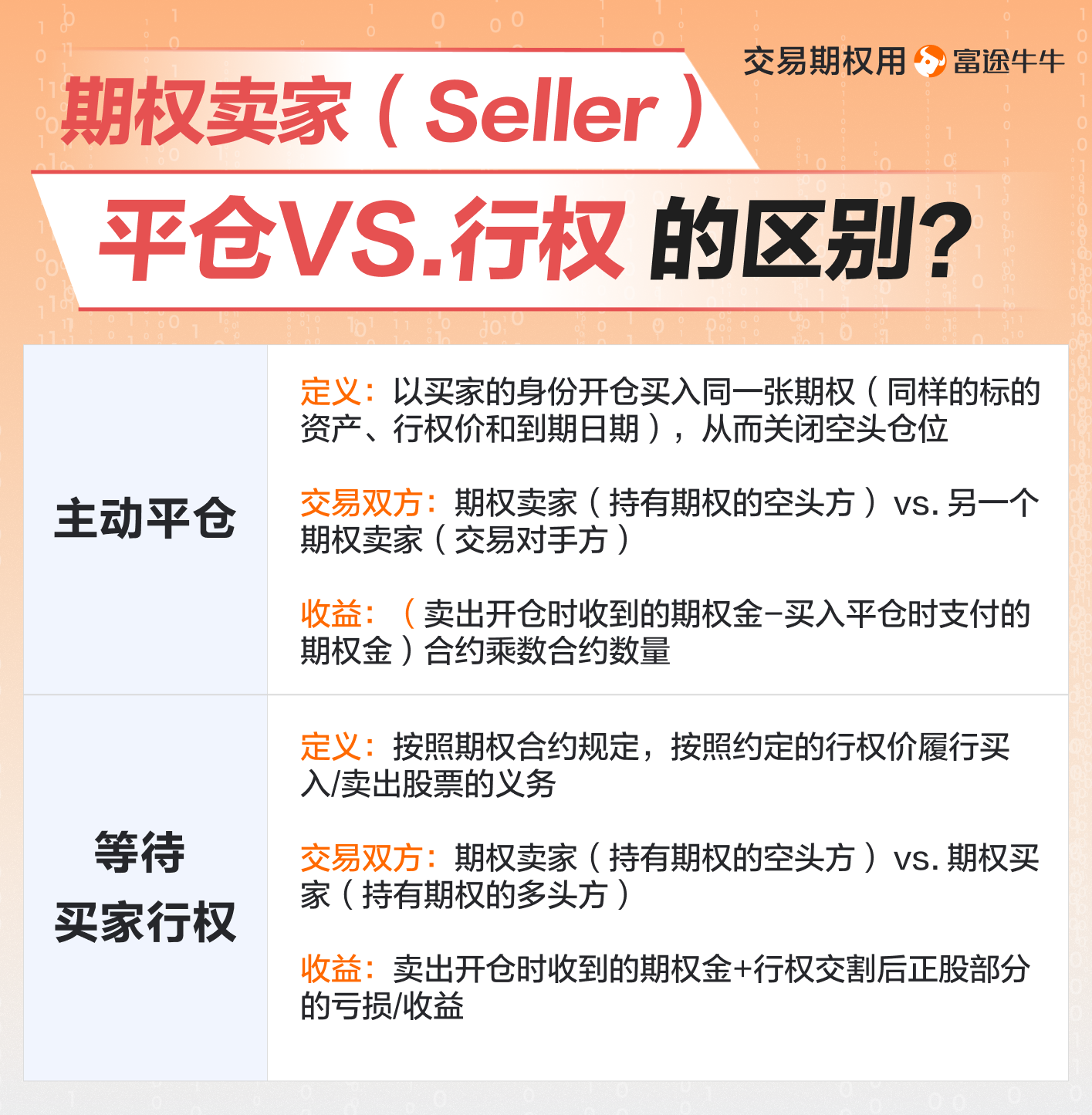 平仓 VS. 行权，哪种收益更高呢？ -11