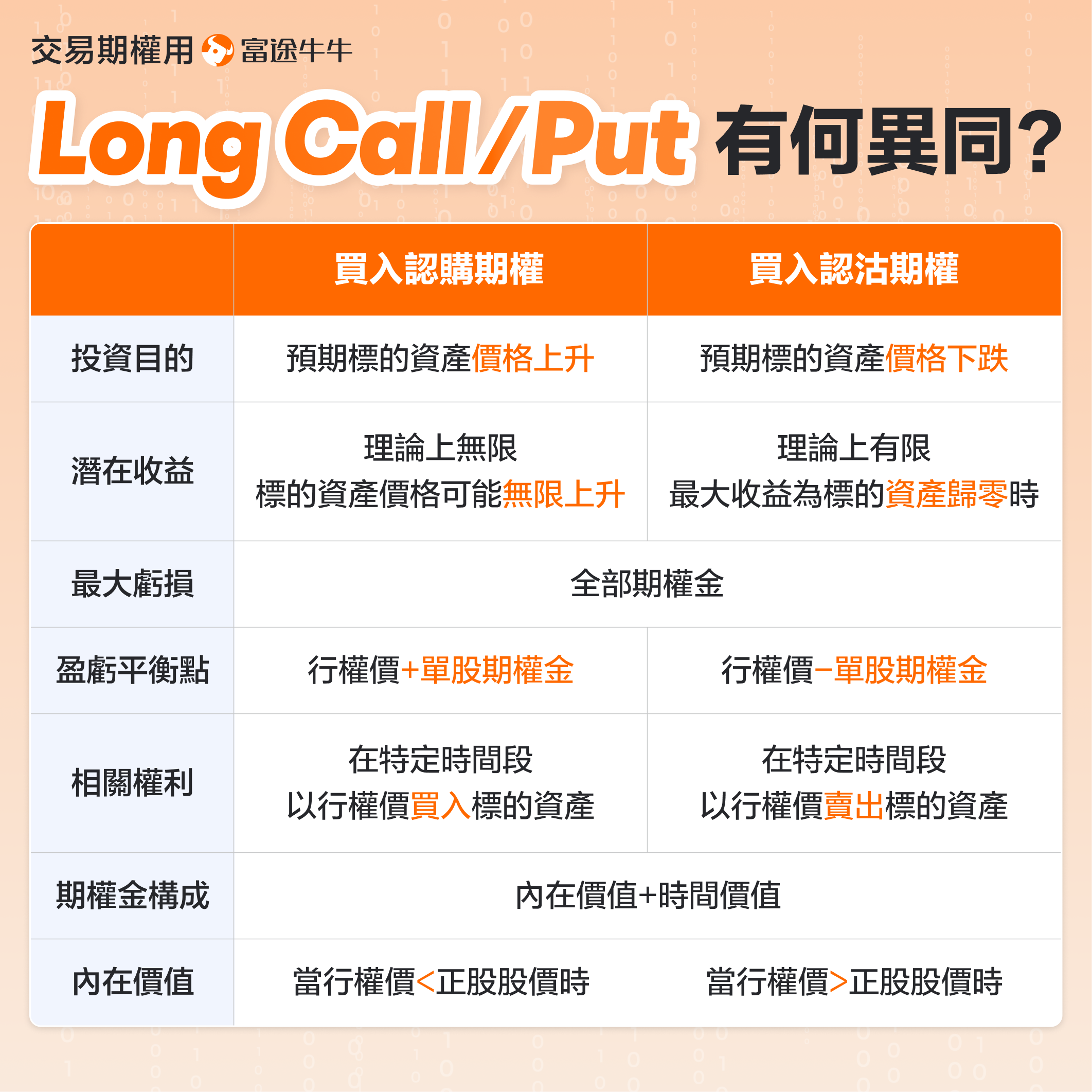 Long Put 買入認沽期權 -9