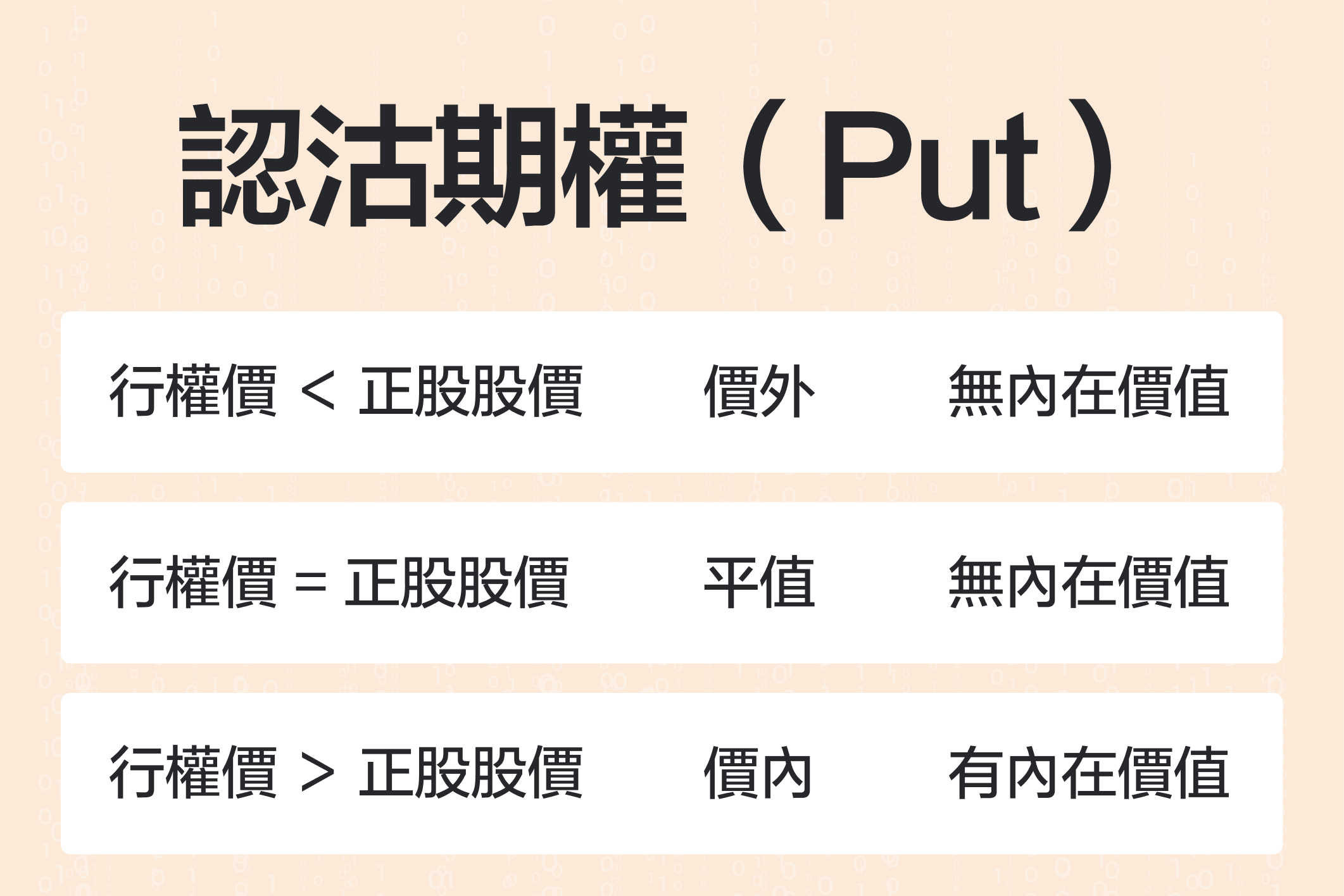 Long Put 買入認沽期權 -10