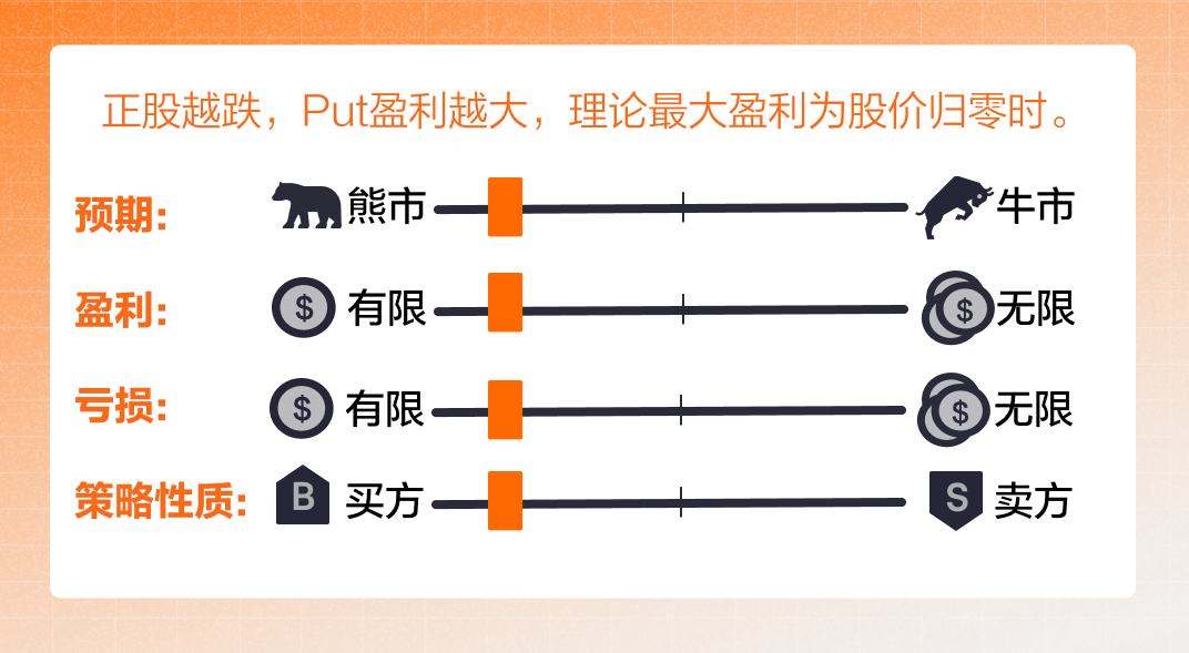 做空的三种方式