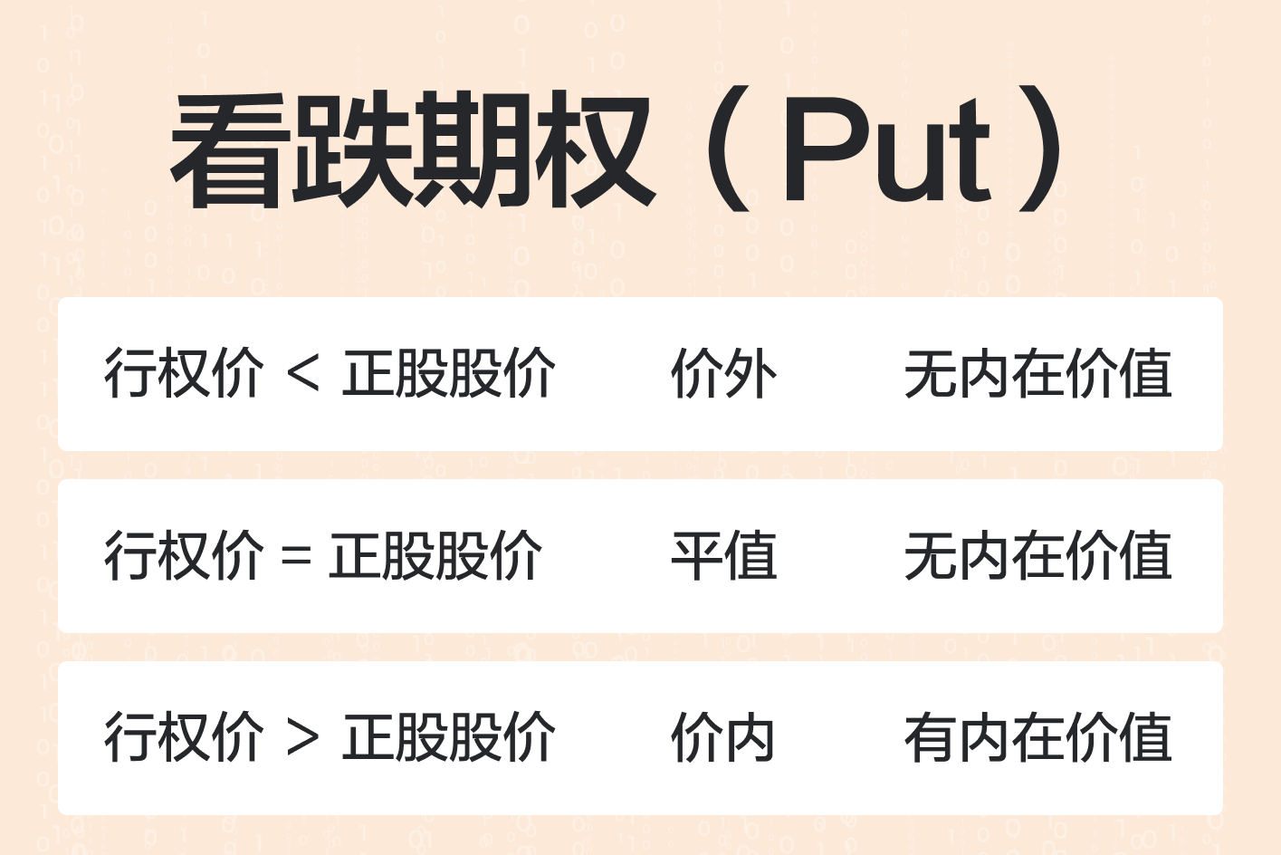Long Put 买入看跌期权 -10