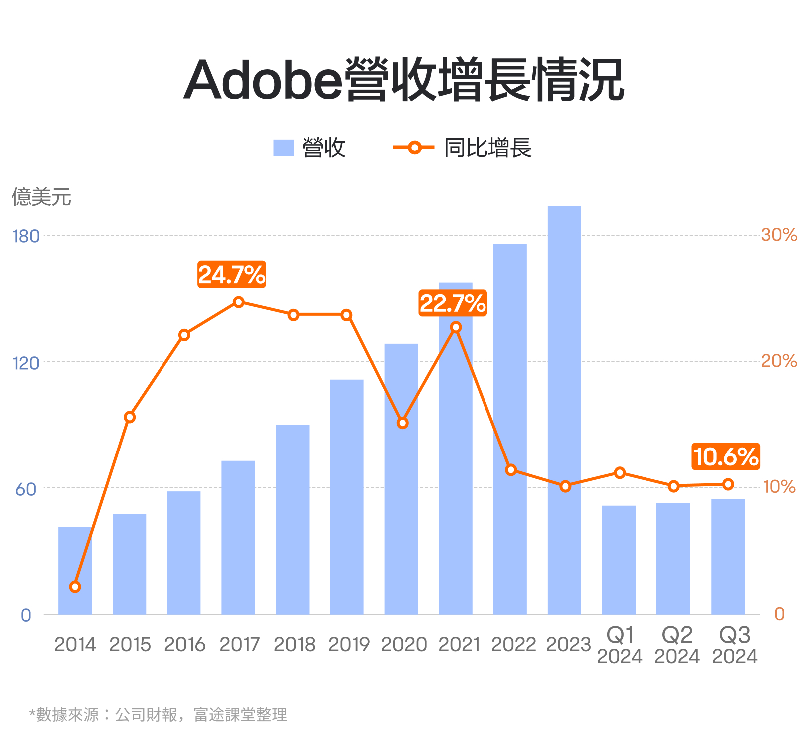The design software giant that has seen growth for 42 consecutive quarters in December 2024! How do we view adobe’s performance? -3