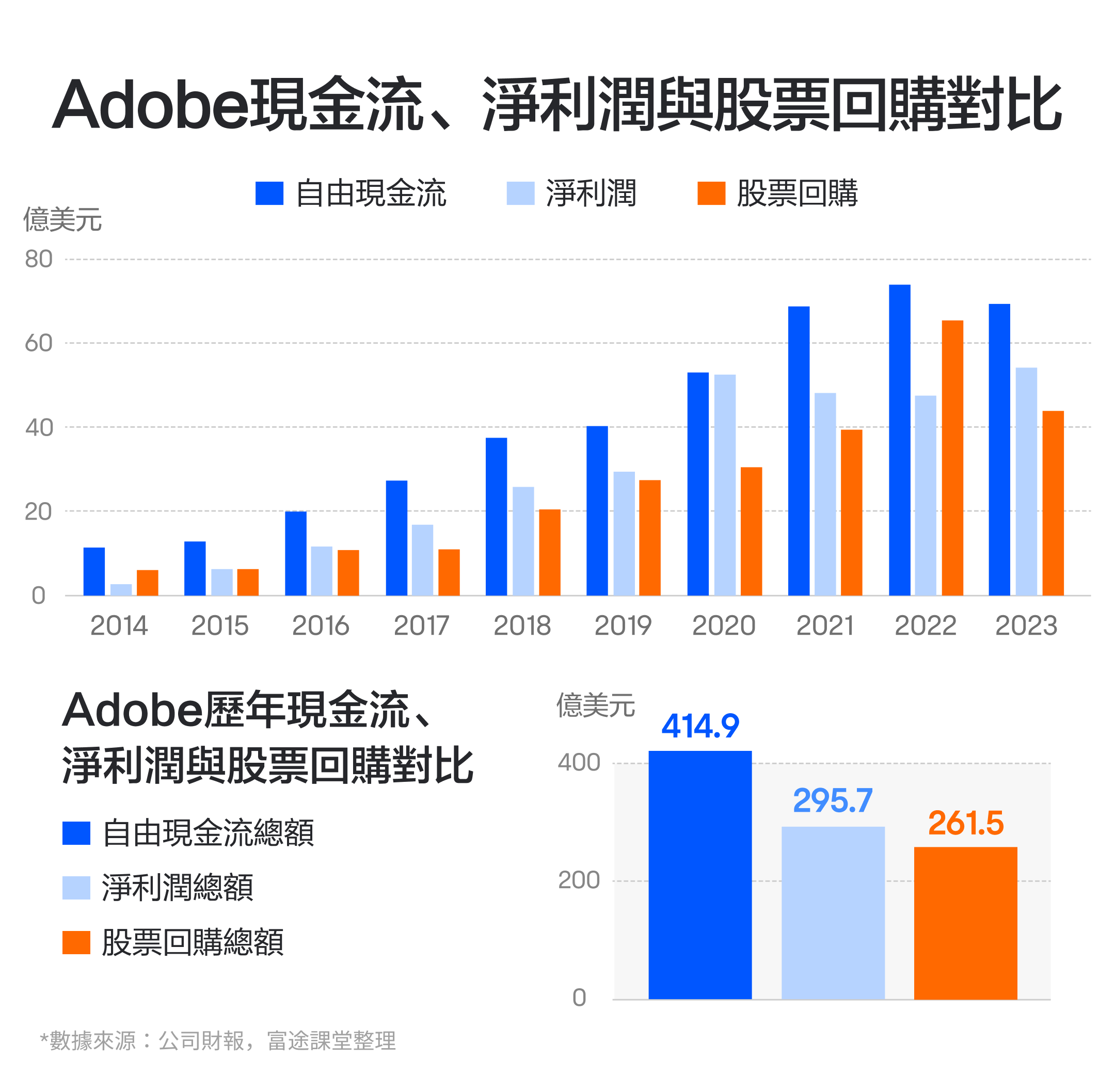 2024.12】连续增长42个季度的设计软件巨头！Adobe的业绩怎么看？