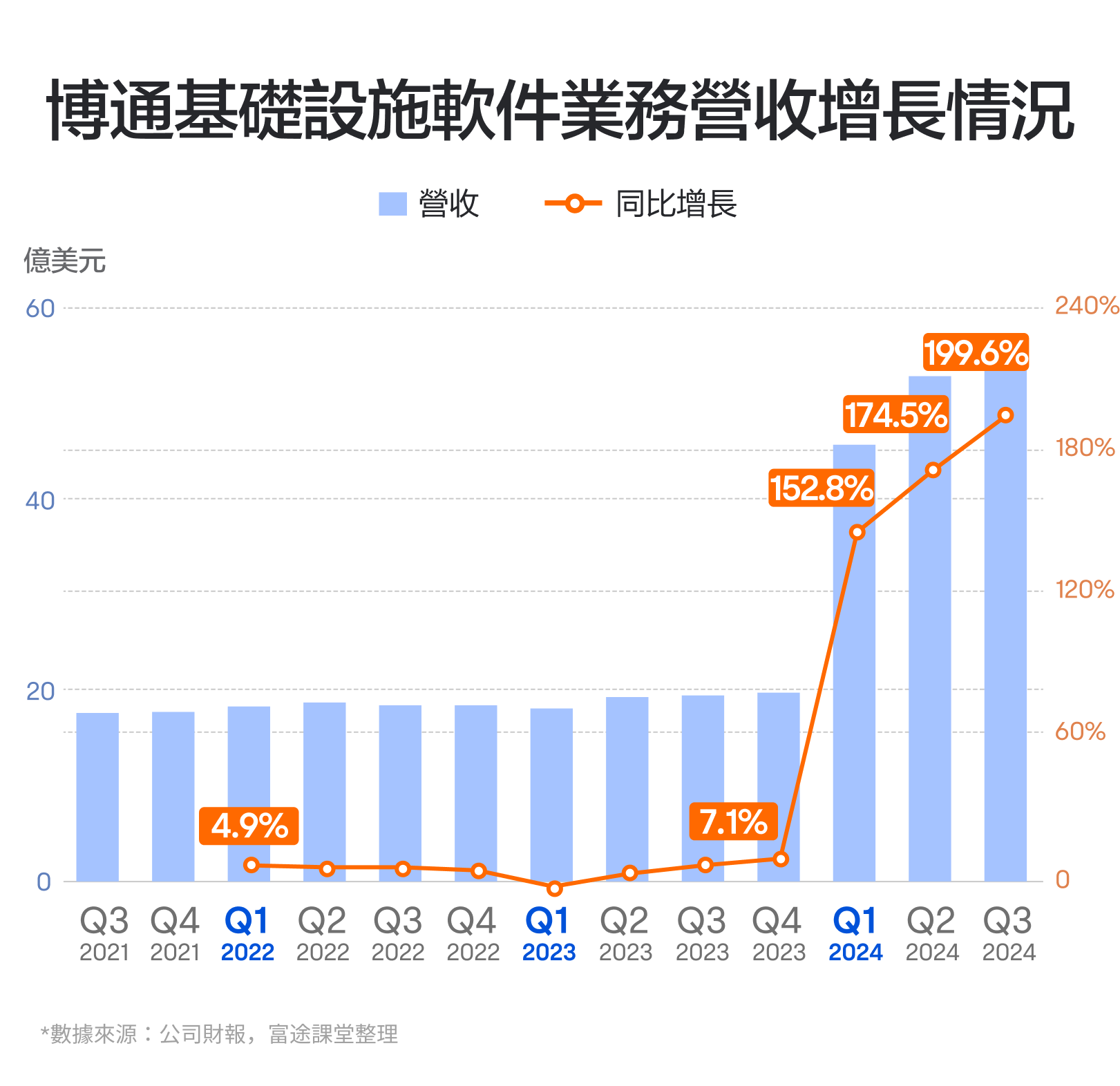 In December 2024, Broadcom, the communications chip giant second only to NVIDIA in market cap. How is Broadcom's performance? -5