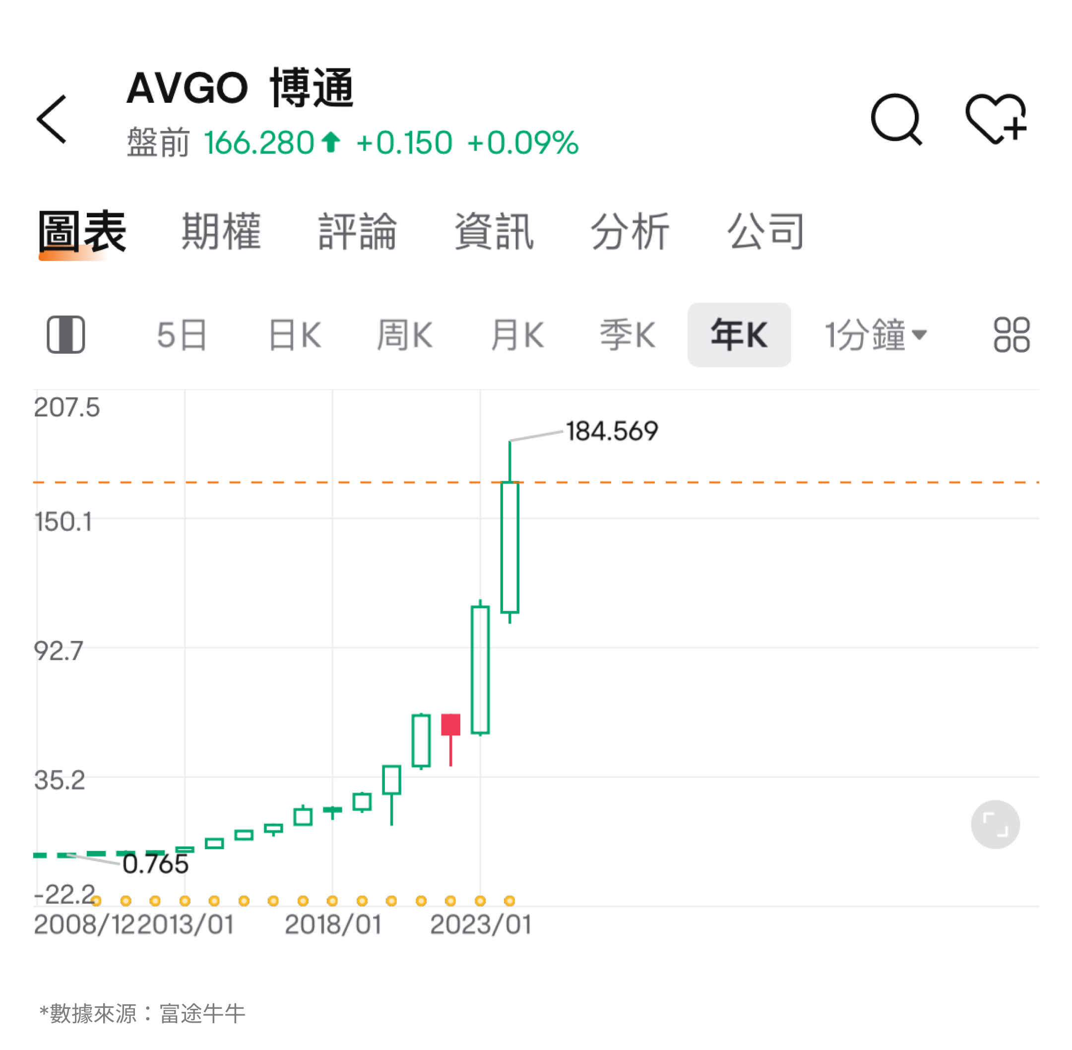 2024.12】市值仅次于英伟达的通信芯片巨头！博通的业绩怎么看？