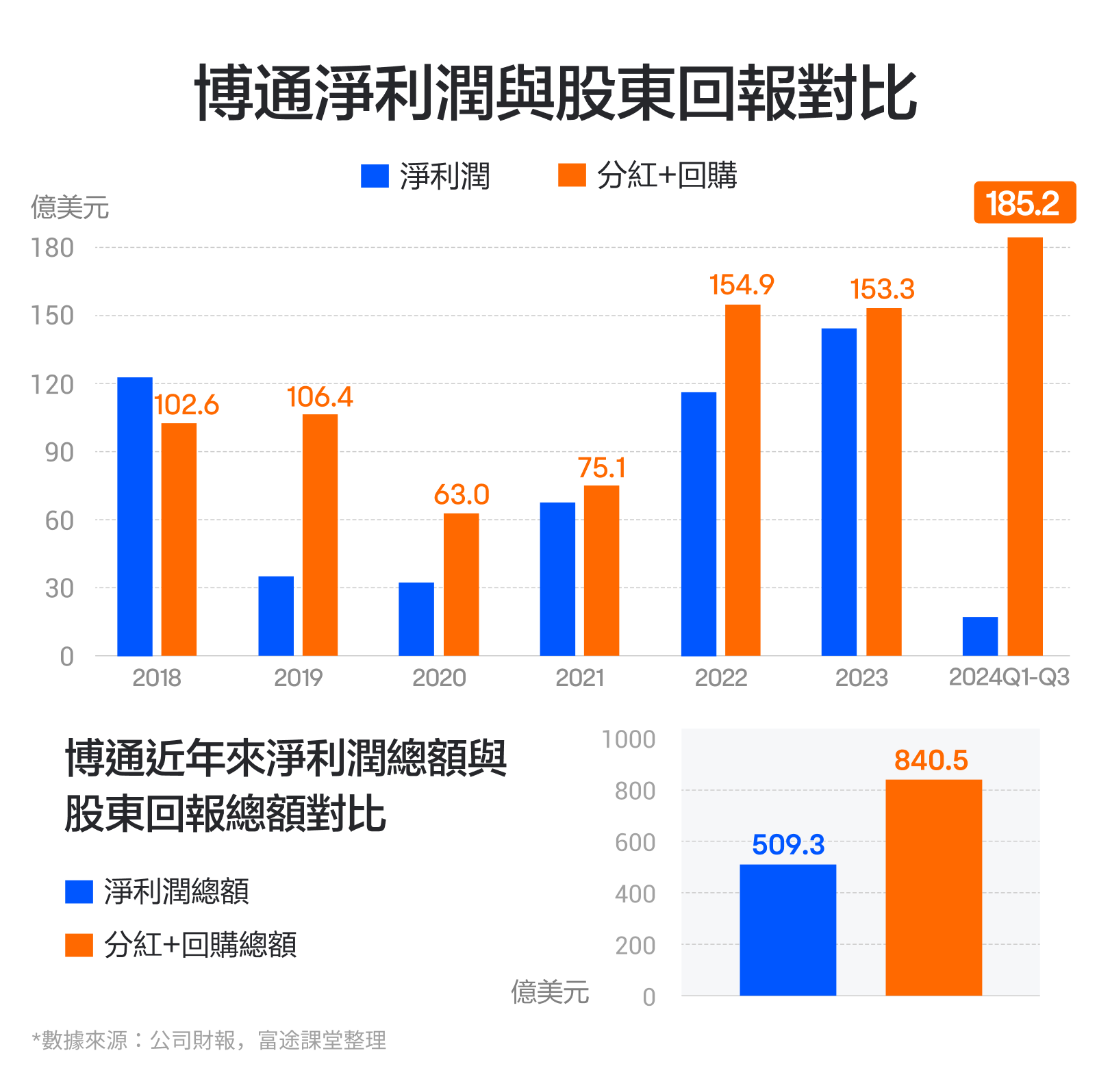 In December 2024, Broadcom, the communications chip giant second only to NVIDIA in market cap. How is Broadcom's performance? -9