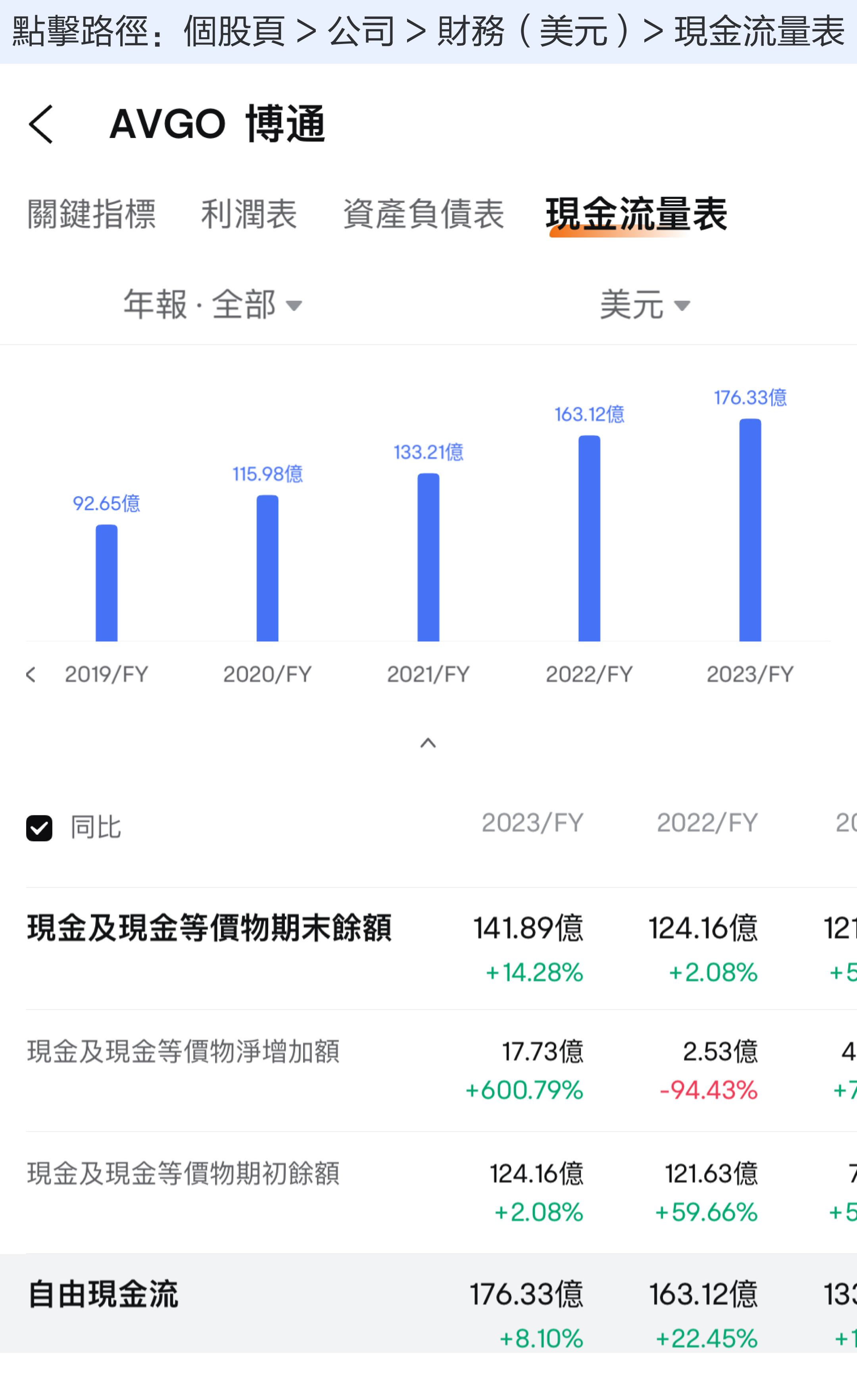 In December 2024, Broadcom, the communications chip giant second only to NVIDIA in market cap. How is Broadcom's performance? -8