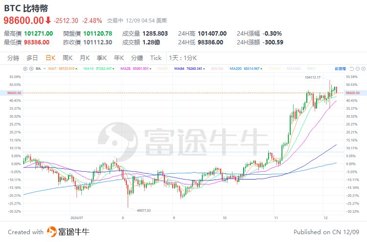 上图截取于2024年12月9日。图片所显示的内容非最新信息，仅为案例说明目的。