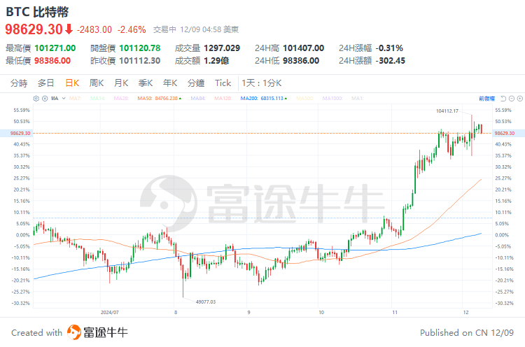 上图截取于2024年12月9日。图片所显示的内容非最新信息，仅为案例说明目的。