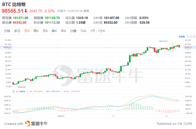 上图截取于2024年12月9日。图片所显示的内容非最新信息，仅为案例说明目的。