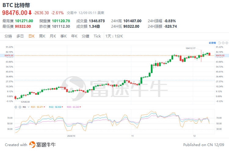 上图截取于2024年12月9日。图片所显示的内容非最新信息，仅为案例说明目的。