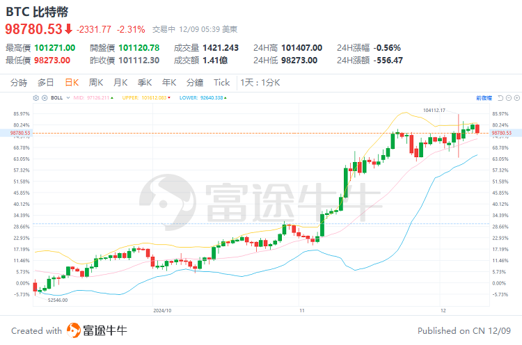 上图截取于2024年12月9日。图片所显示的内容非最新信息，仅为案例说明目的。