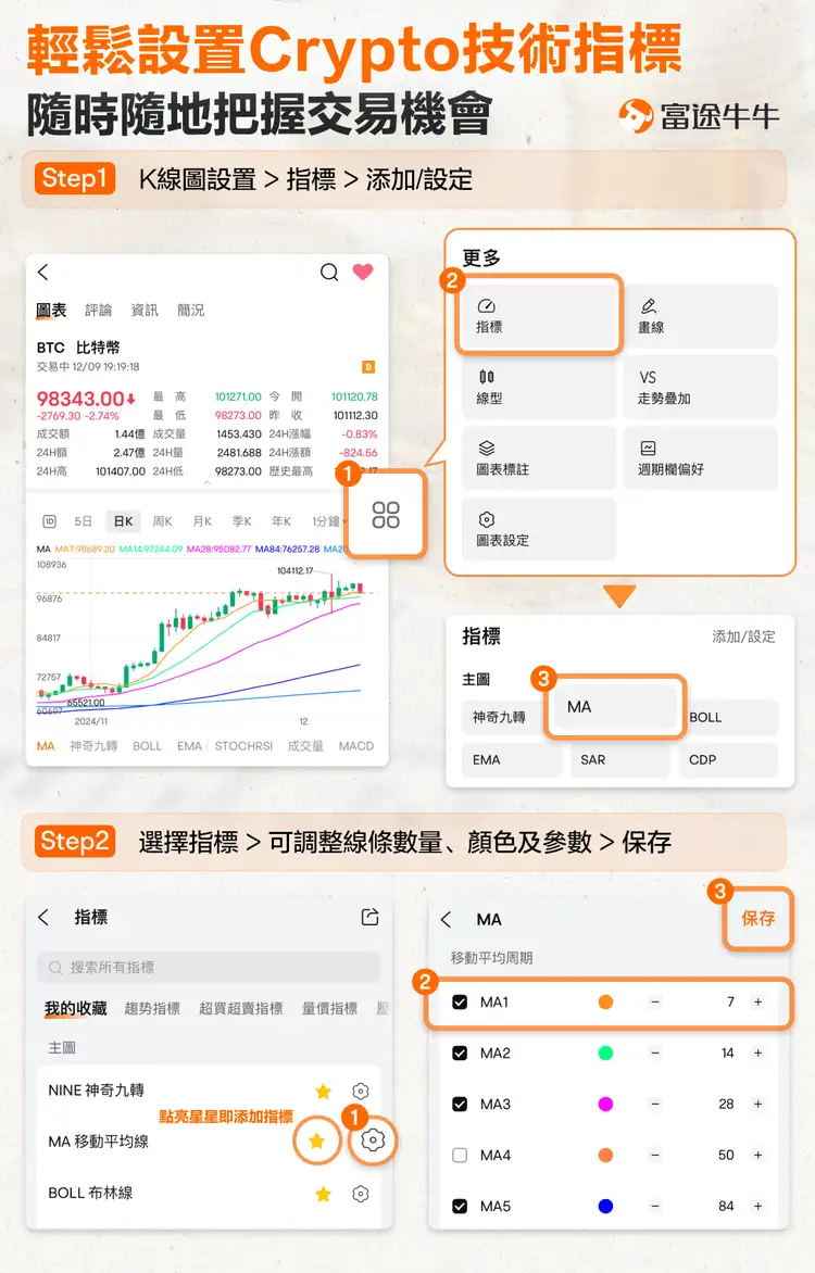 4个技术指标，洞悉Crypto入市信号 -2