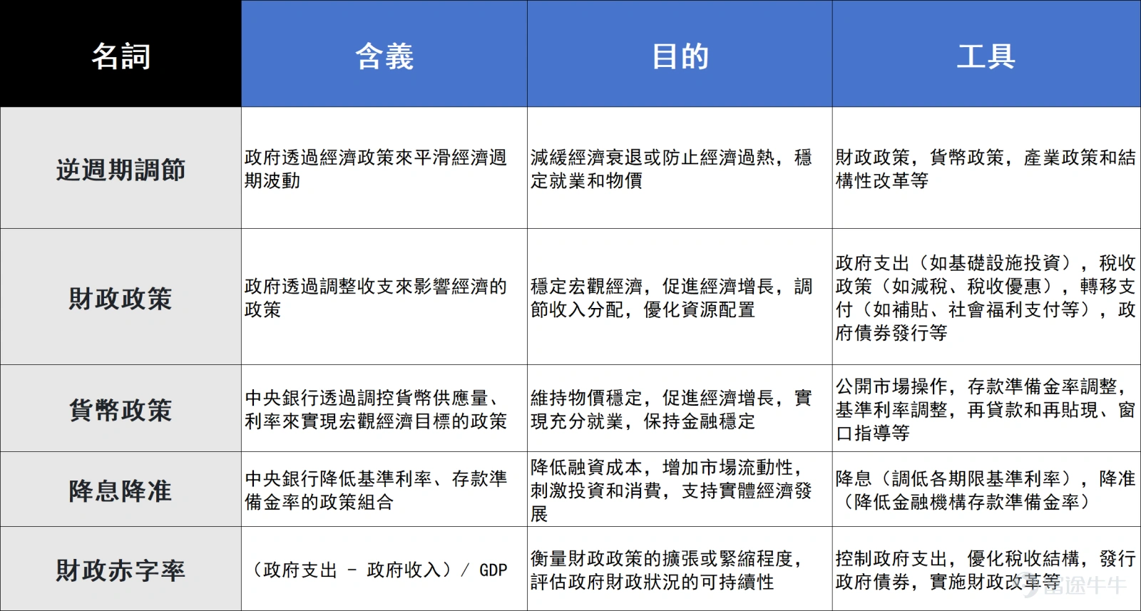 中国两个大会开完了！接下来怎么投资？ -1