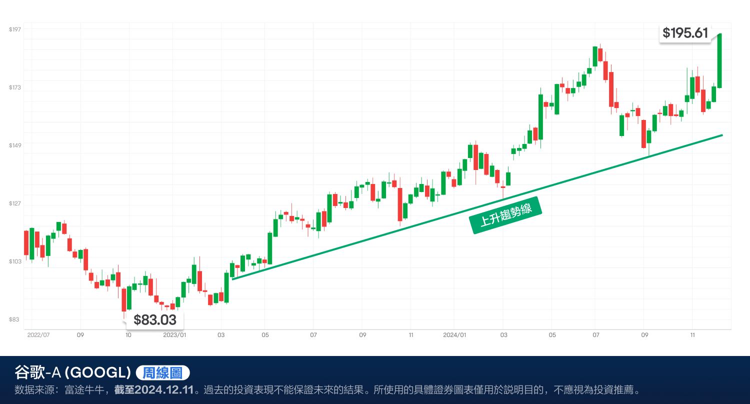 Google's quantum chip ignites stock prices! How to pay attention to the market trends? (2024.12.11) -2