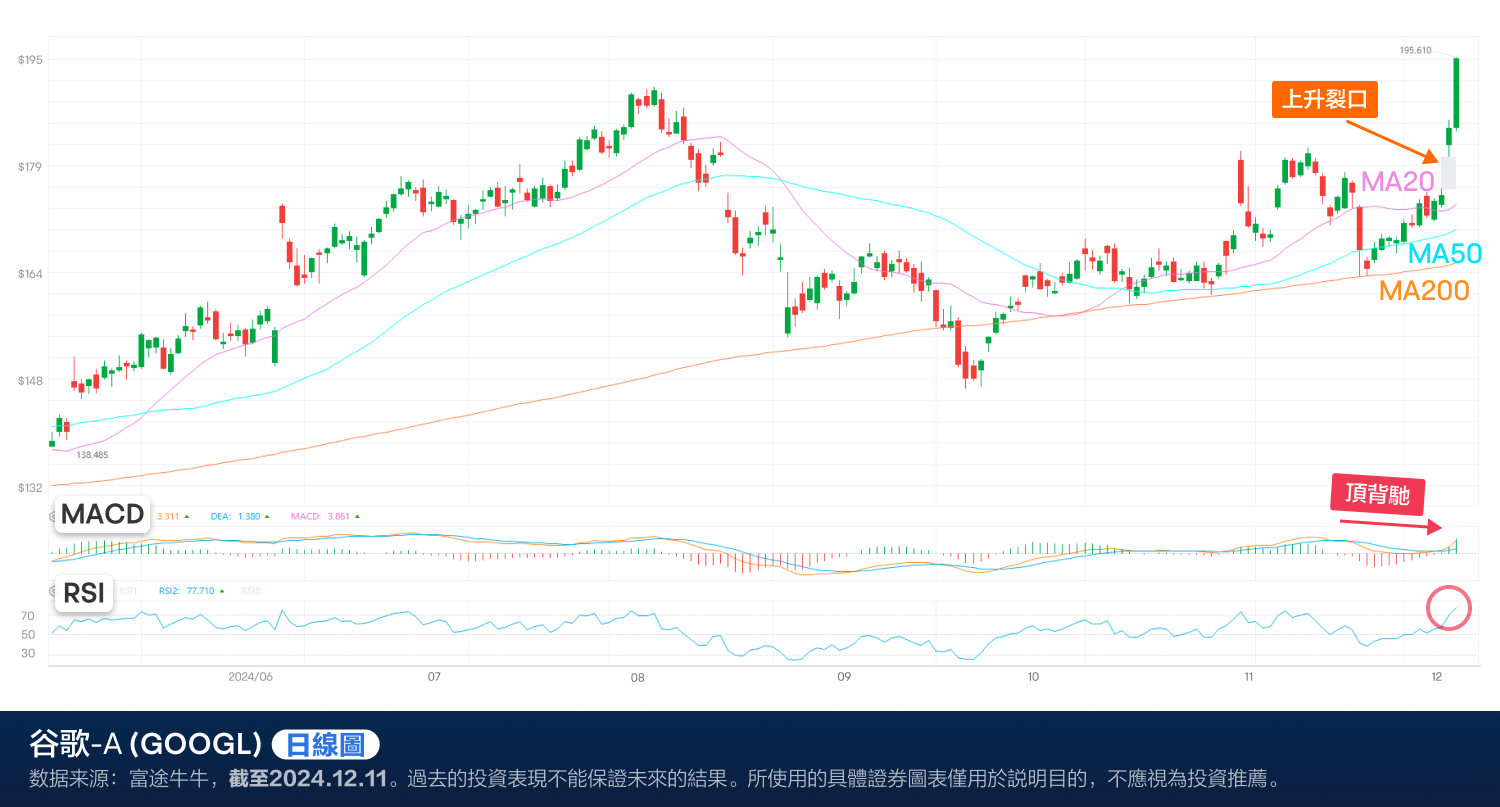 Google's quantum chip ignites stock prices! How to pay attention to the market trends? (2024.12.11) -4