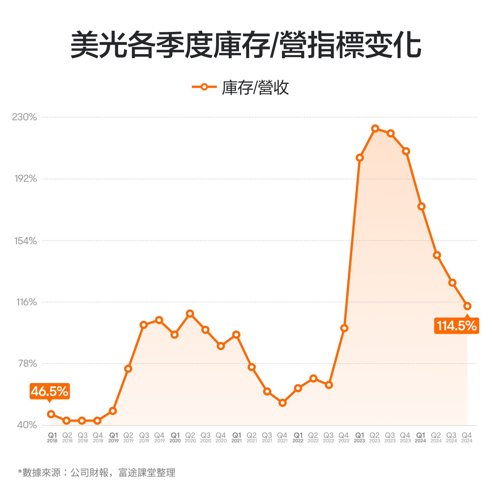 【2024.12】How does Micron Technology, the semiconductor stock with the largest cyclic volatility, perform? -6