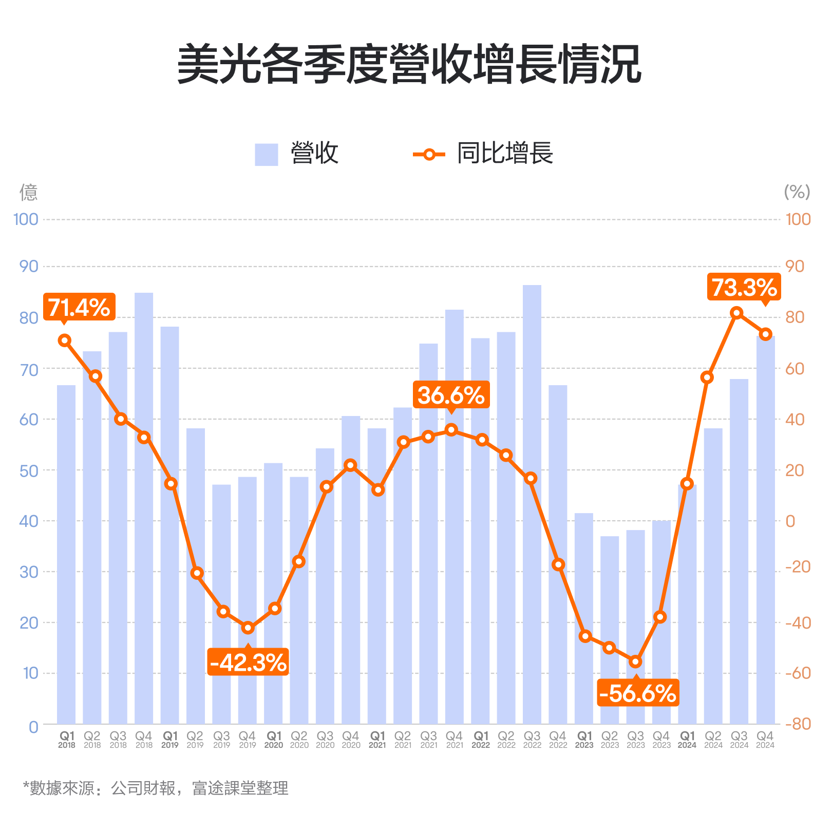 【2024.12】How does Micron Technology, the semiconductor stock with the largest cyclic volatility, perform? -3