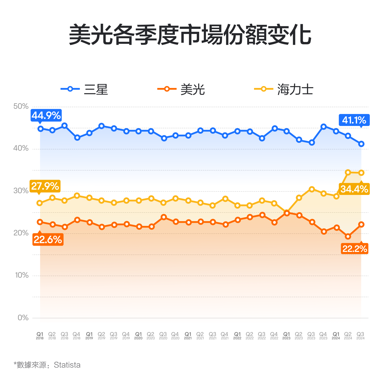 【2024.12】How does Micron Technology, the semiconductor stock with the largest cyclic volatility, perform? -4