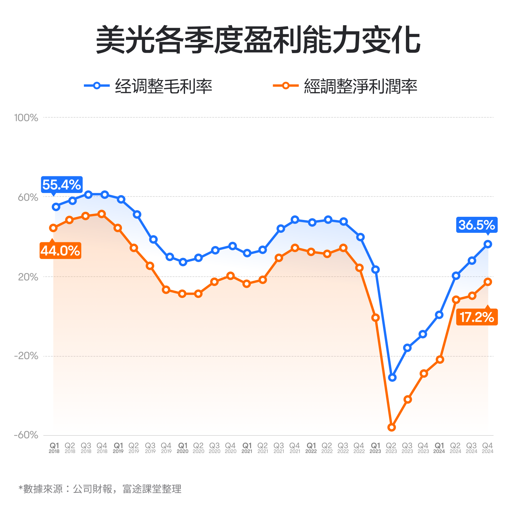 【2024.12】How does Micron Technology, the semiconductor stock with the largest cyclic volatility, perform? -5
