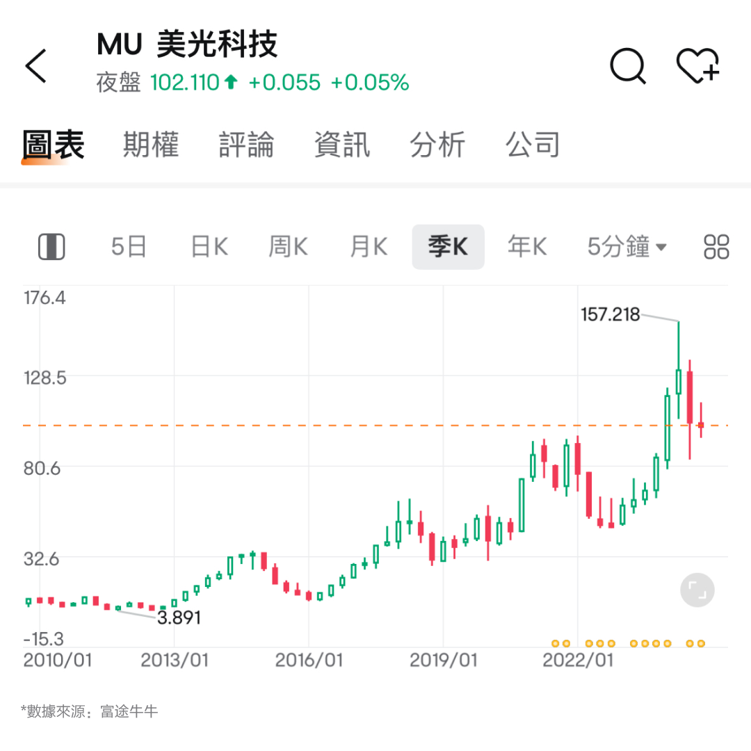 【2024.12】How does Micron Technology, the semiconductor stock with the largest cyclic volatility, perform? -2
