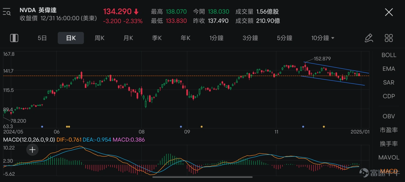 Do you believe in the time magic in the stock market? -4