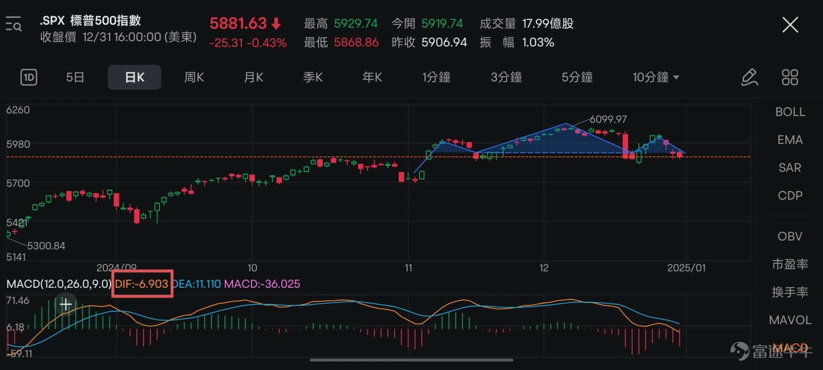 Do you believe in the time magic in the stock market? -2