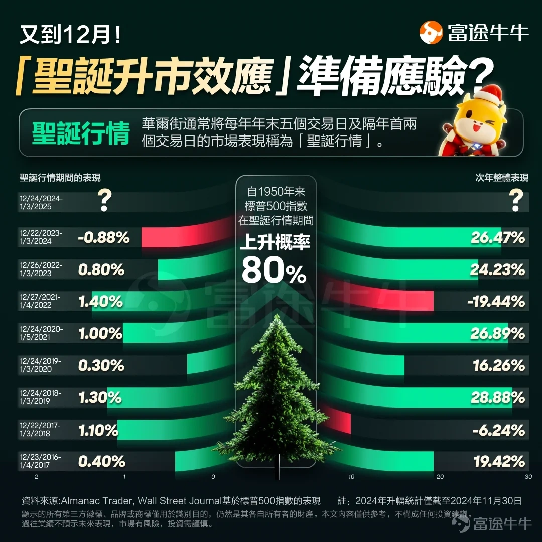 Do you believe in the time magic in the stock market? -1