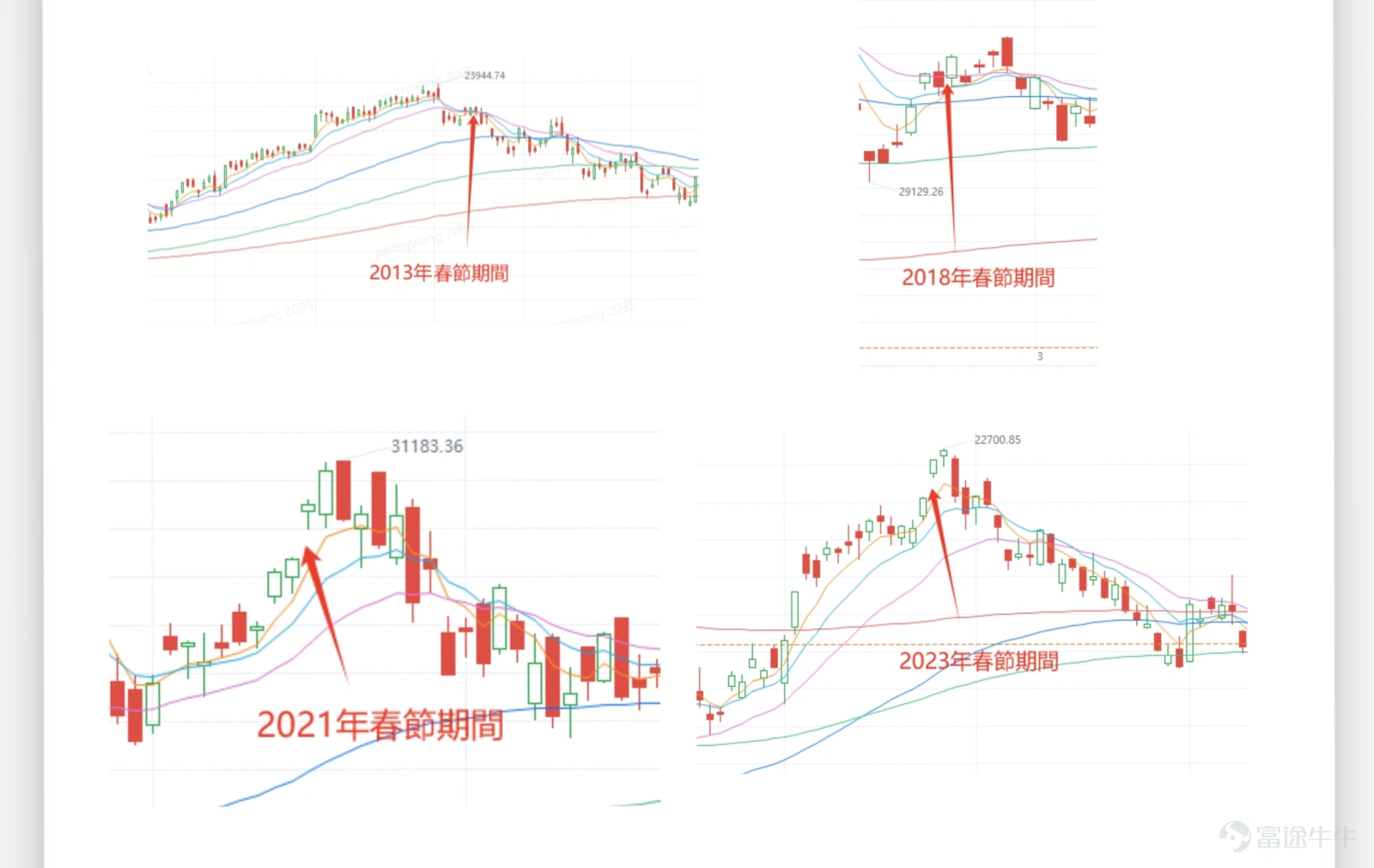 Do you believe in the time magic in the stock market? -6