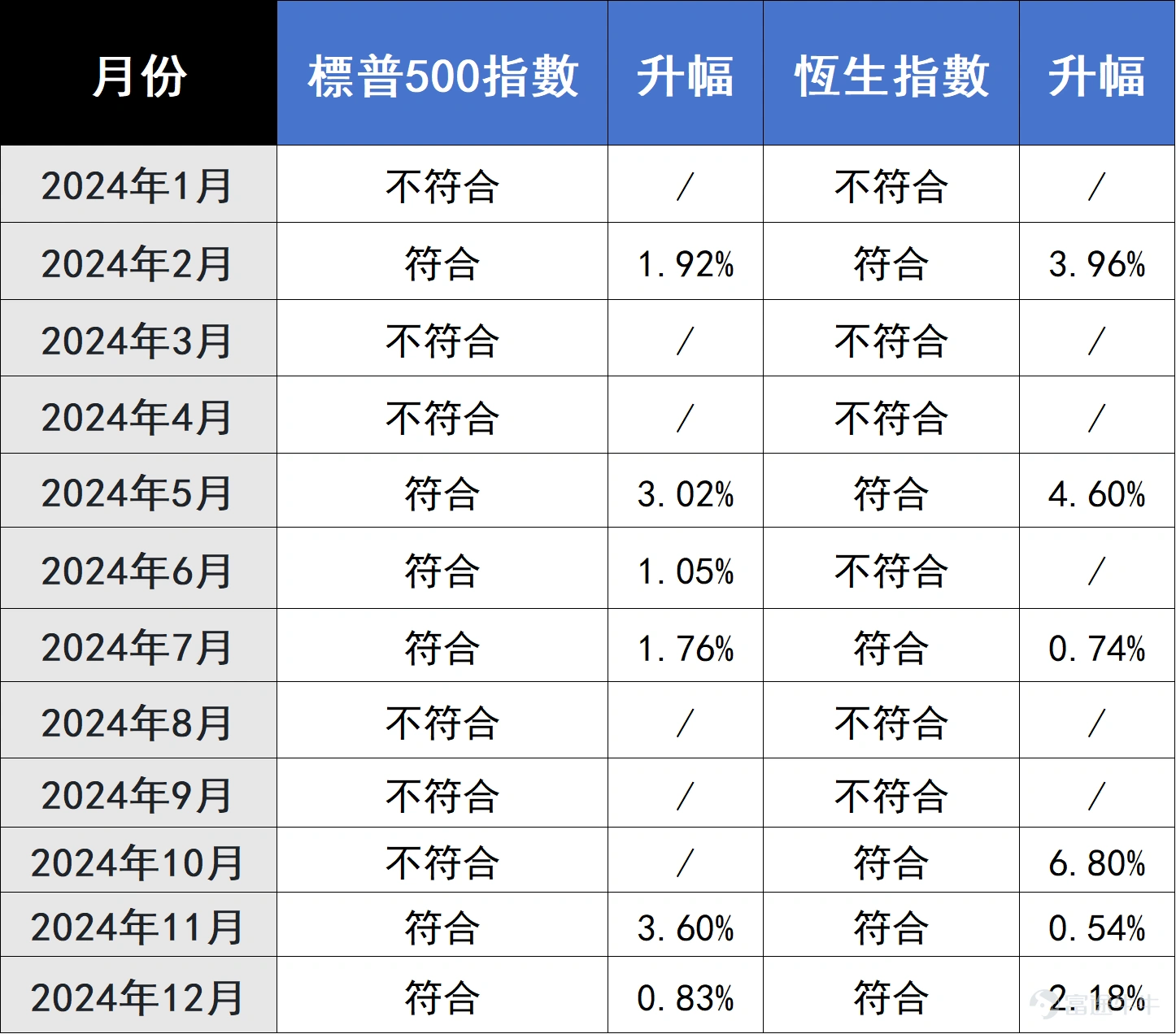 Do you believe in the time magic in the stock market? -7