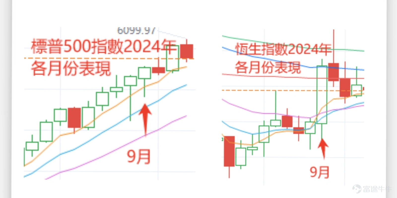 Do you believe in the time magic in the stock market? -9