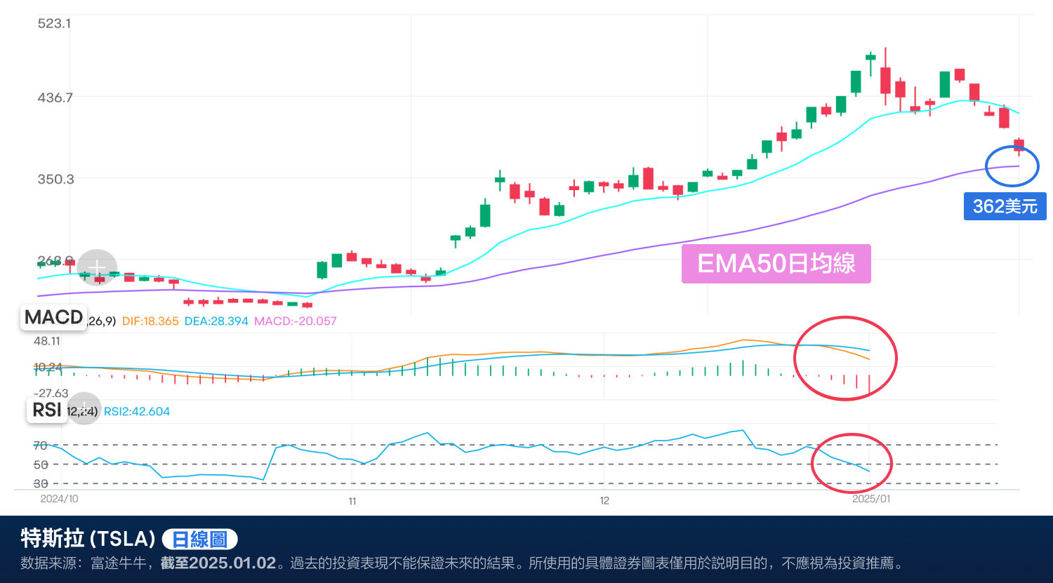 Tesla's deliveries are lower than expected, but can the stock price rebound again? (2024.1.2) -5