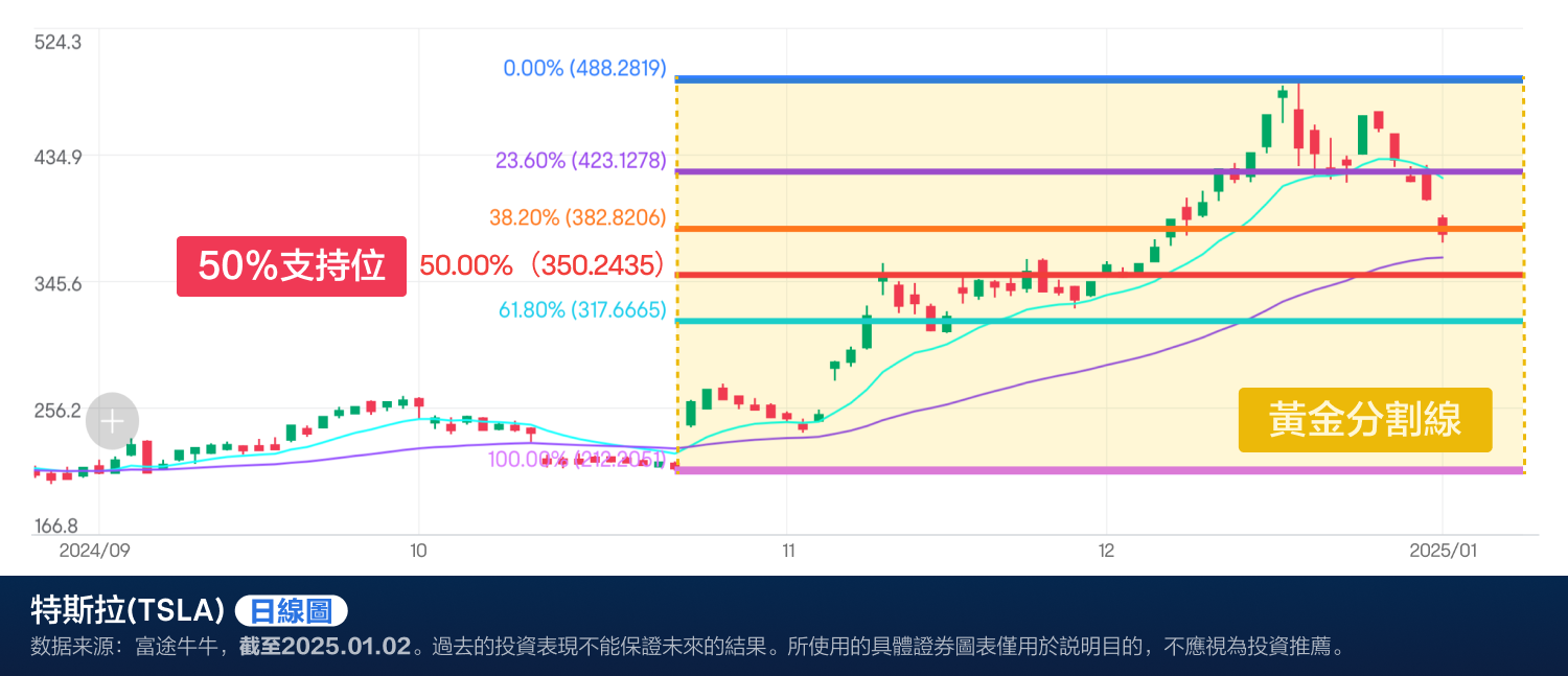 Tesla's deliveries are lower than expected, but can the stock price rebound again? (2024.1.2) -6