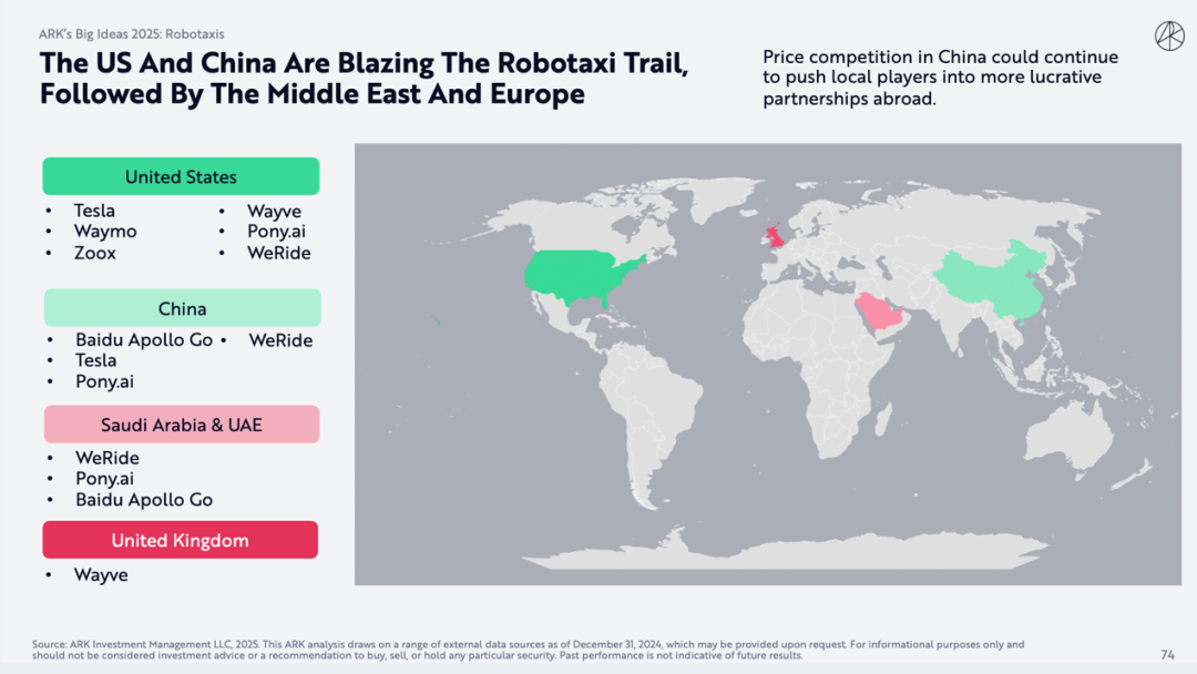 Robotaxis are disrupting traditional transportation! Who is superior, Tesla or Waymo? -2