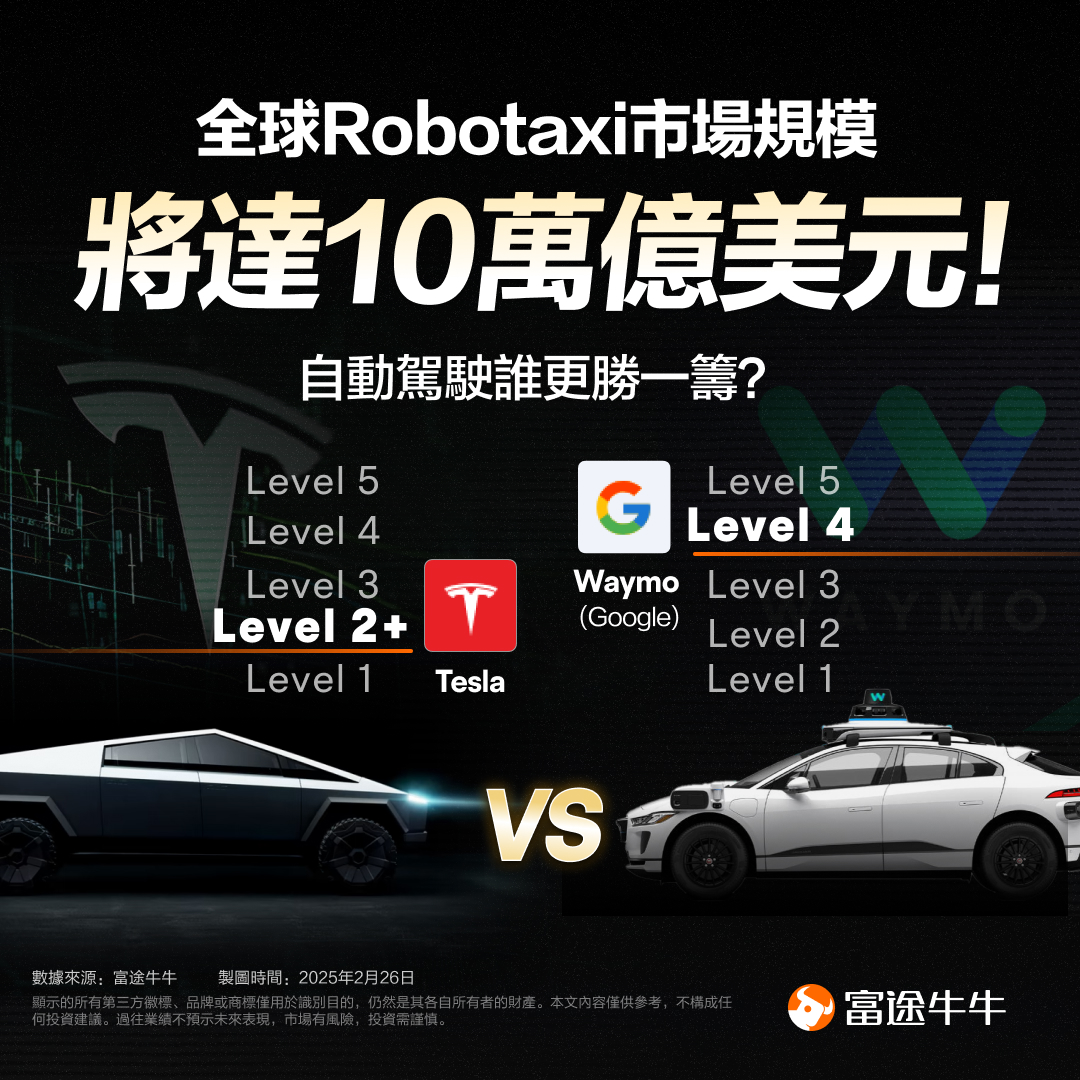 Robotaxis are disrupting traditional transportation! Who is superior, Tesla or Waymo? -1